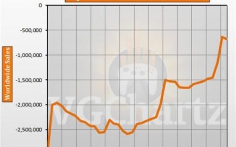 PSV/WiiU销量对比 不是说好要做彼此的天使？