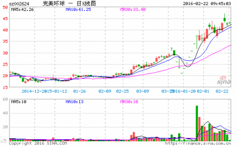 手游弱旅狼吞最后晚餐 A股游戏板块最后的疯狂？