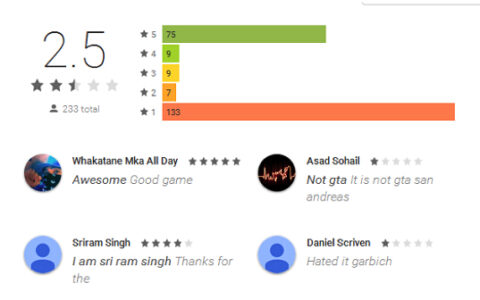 Google Play再爆数百款应用感染恶意病毒