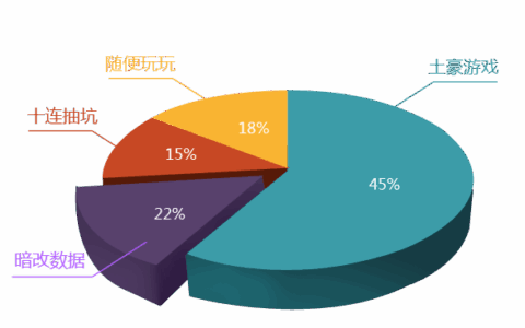身为手游玩家在315这天不得不看的“内幕”！？ ——着迷网315特别企划