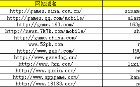 2016最新手游媒体联系表出炉 快来下载吧
