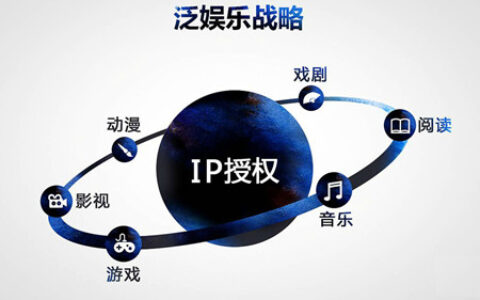 “影游联动”牵头泛娱乐思路的开拓与探索