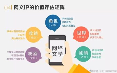 谁说网文IP已过时？手游深耕价值仍大有可为