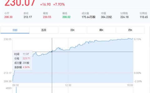 【茶馆日报】网易市值突破300亿美元 9个月累计上涨100亿