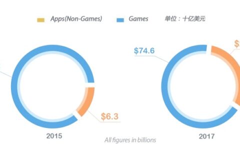解锁国产手游海外推广的正确姿势