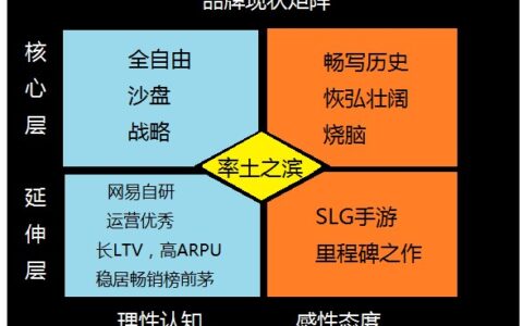 网易再出招，率土之滨大举进攻细分市场