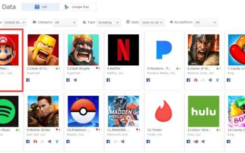 《超级马里奥酷跑 》不打情怀牌，受众面向低年龄层玩家