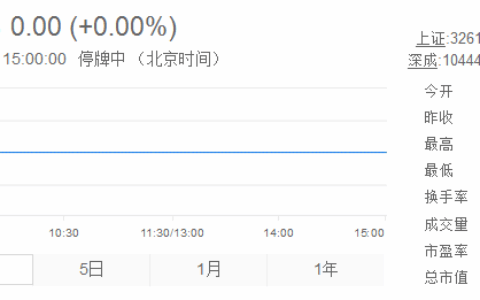 卧龙地产拟收购卡乐互动股份