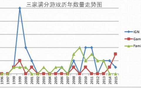 满分游戏是否名副其实？