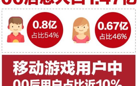 独家报告：玩家年龄结构发生大迁移