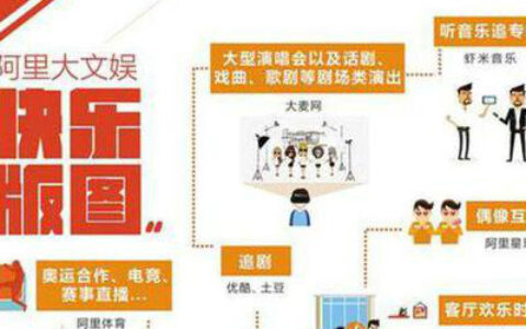 阿里游戏砸10亿布局IP 手游发行全球启航