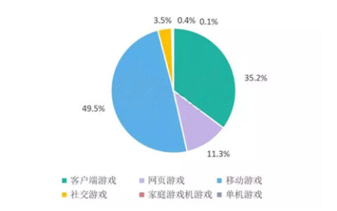重度游戏围剿之下 挂机游戏为何还能异军突起