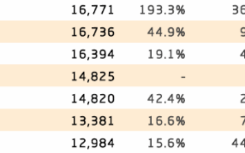 单机游戏迎来最好的变现时代，找对合作伙伴是关键