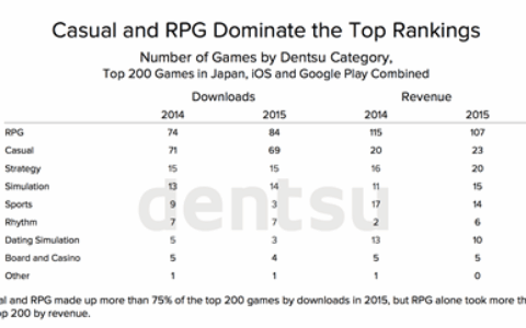 海外手游开发者进入日本市场的5个注意事项