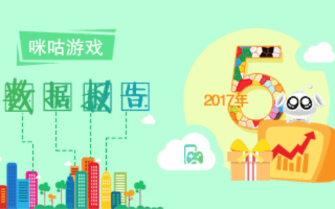 咪咕游戏5月数据报告