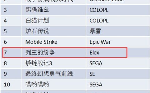 亚马逊商店2017上半年手游收入排行榜：中国游戏占据3席