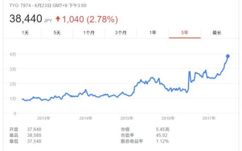 手游与Switch齐头并进 任天堂市值超越索尼