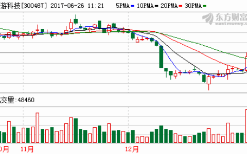 迅游科技展开“蛇吞象”收购计划 总裁涉嫌借重组谋私利