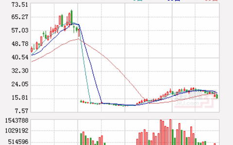 天润数娱17.15亿元收购两游戏服务商