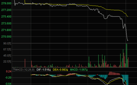 人民网批"王者荣耀"释放负能量，腾讯一度暴跌5%