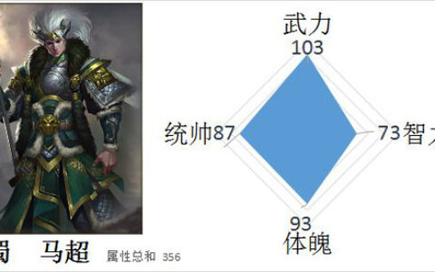 《一骑当千2》三国男神盘点之悲凉马超