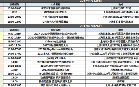 【2017ChinaJoy最全跑会指南】汇总7月25日-7月30日游戏圈活动
