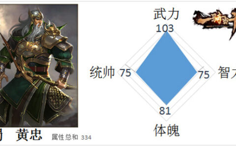 《一骑当千2》三国男神盘点之老将黄忠