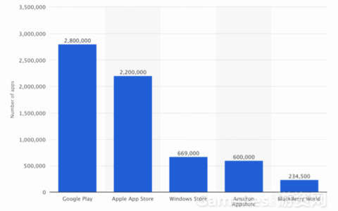 方法论：手游获得最佳营销效果的7种途径