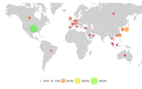 2017上半年手游出海市场大盘同比增2.3倍