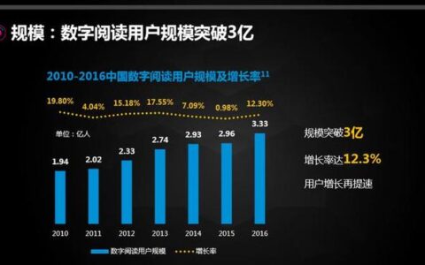 游戏变现之外 IP是否还有更多可能？
