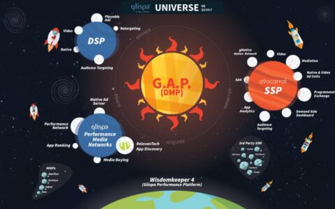 Glispa亚太地区业务获得高速发展 Avocarrot平台现已发布