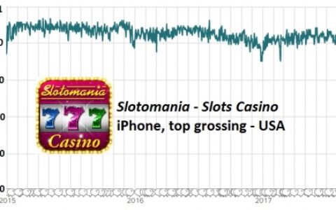 多家厂商闷声赚大钱，社交博彩手游成海外市场富矿