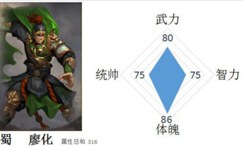 《一骑当千2》三国男神盘点：诈死的蜀中大将廖化