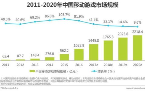 2017中国移动游戏行业研究报告：市场规模1445.8亿