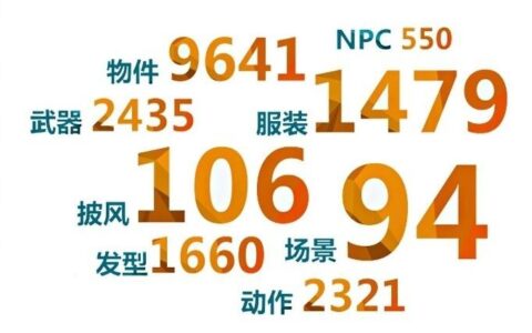 《剑网3》重制版耗资3.3亿 容量70G、世界拓展15倍