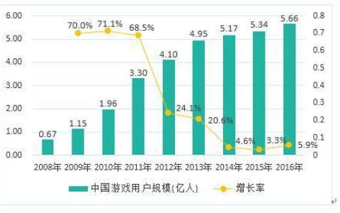 温故知新、精彩回顾：百花齐放的2016金翎奖（上）