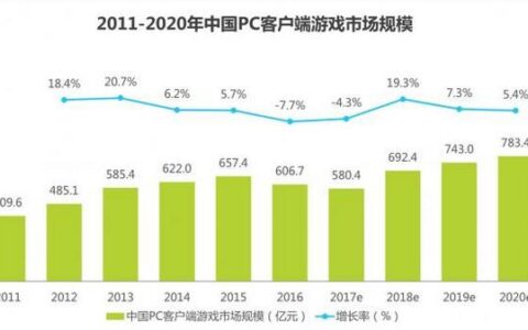 温故知新、精彩回顾：百花齐放的2016金翎奖（下）