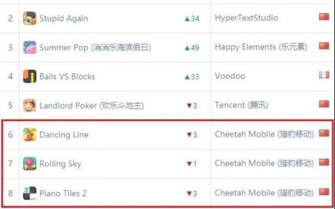 休闲游戏买量发行模式日渐清晰：中国开发者发行商准备好了么？