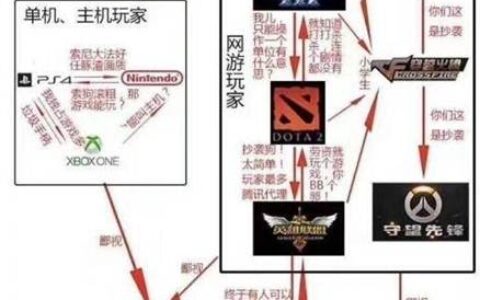 MOBA游戏浅析：DOTA、LOL、王者荣耀区别到底在哪