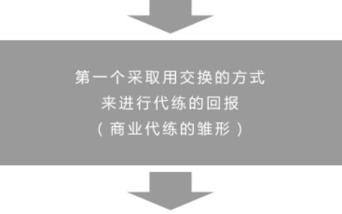 日流水超千万 揭秘游戏代练灰色产业链