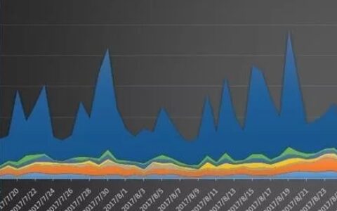 成为顶级游戏策划，你必须了解的数据分析方法