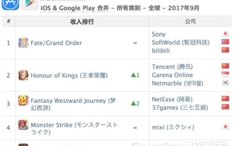 市场将破160亿！百家中国企业布局二次元游戏