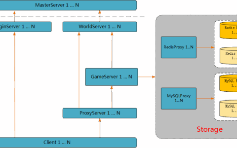 开源服务器框架NoahFrame分享：第二章 插件与模块