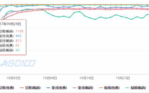 线下宣传和异业合作手段玩的6 刻意避开前作锋芒免抢量悲剧