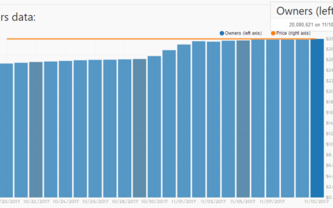 不是你选择了吃鸡，而是吃鸡选择了你--绝地求生类的大众化和戏剧化