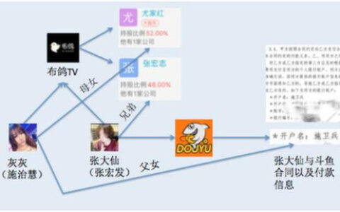 独家爆料！张大仙沉默背后的真相令人心寒 灰灰坐实电竞马蓉！