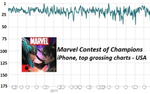 榜单观察：网石手游是怎样通吃韩国和欧美市场的？