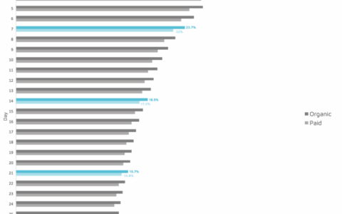 Adjust发布2017上半年日本手游行业研究报告
