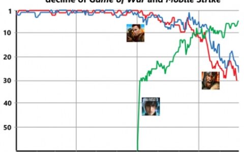 停止向老游戏输血，《MZ》开发商打的什么算盘？