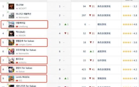 韩国厂商集体起诉中国山寨游戏为哪般？真相不止是侵权